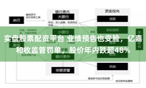 實盤股票配資平臺 業(yè)績預(yù)告也變臉，億嘉和收監(jiān)管罰單，股價年內(nèi)跌超48%